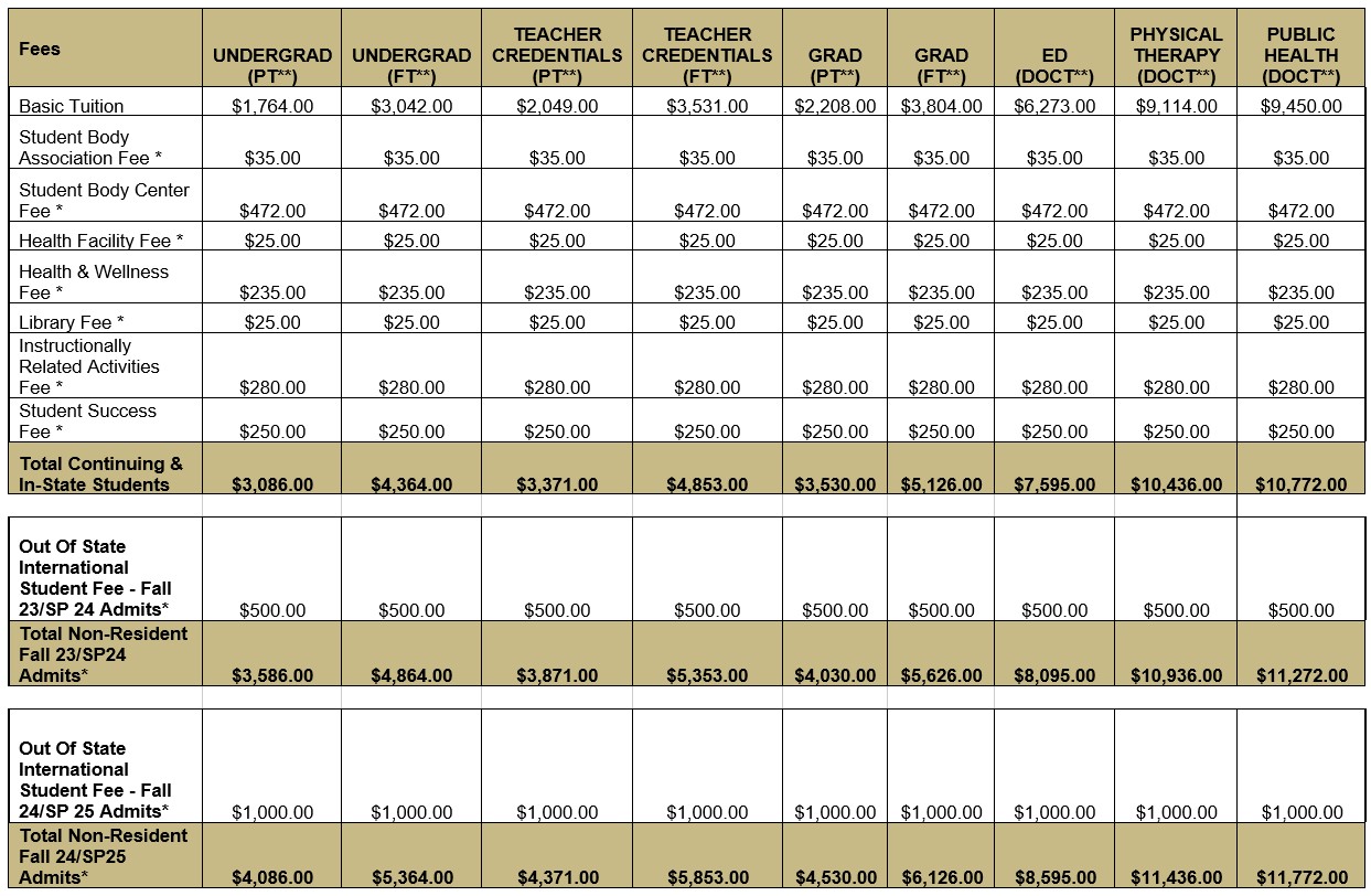 Tuition and Fees | Bursar