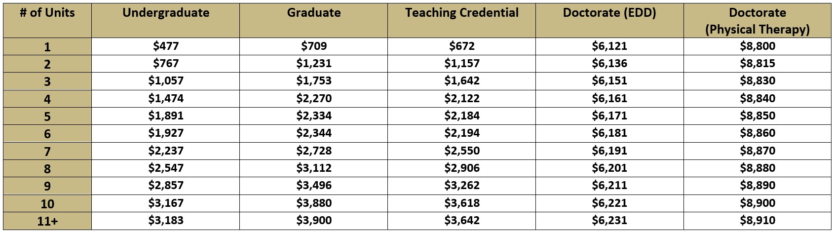 Tuition and Fees | Bursar