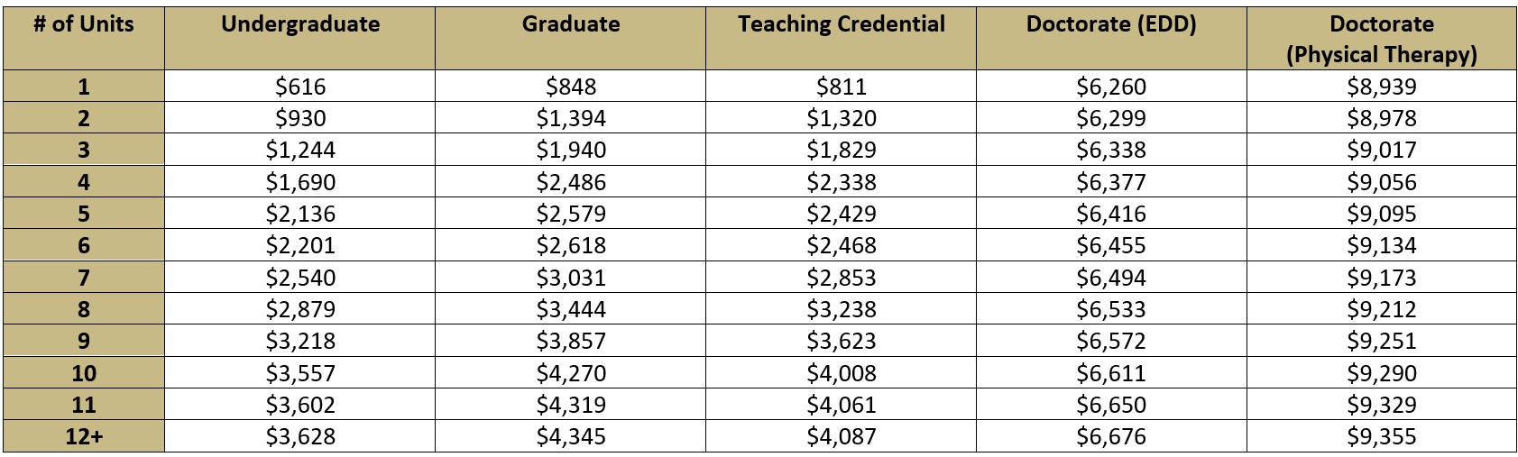 Tuition and Fees | Bursar